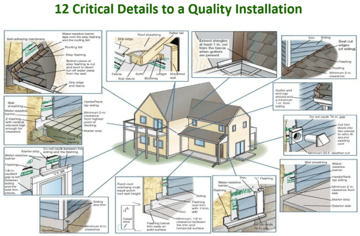 Siding install hardie lap board hardieplank plank james video cement house exterior saved How to install james hardie siding