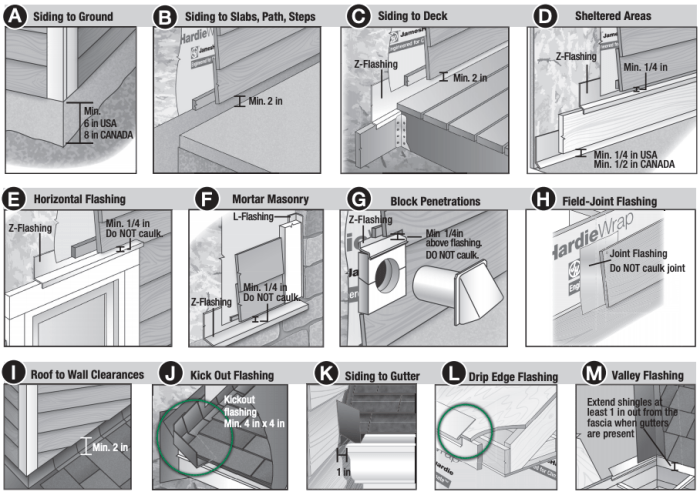 How to attach hardie siding
